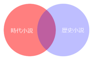 時代小説と歴史小説